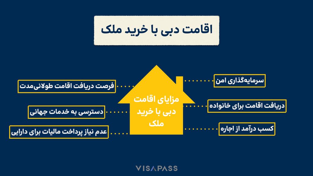 خرید_ملک_دبی تصویر یک اینفوگرافی درباره مزایای اقامت دبی با خرید ملک