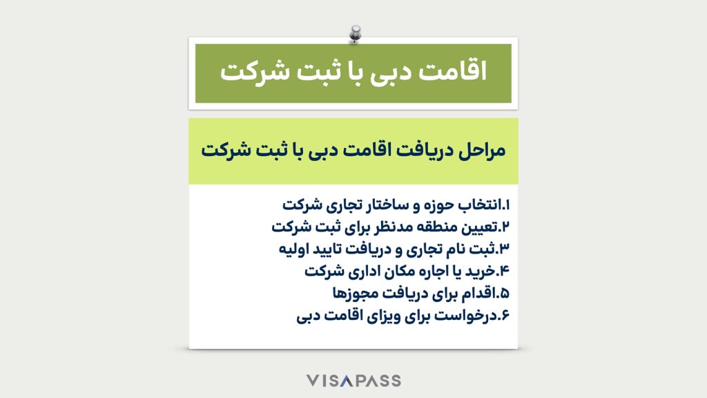 مراحل_ثبت_شرکت_دبی تصویر یک اینفوگرافی درباره مراحل دریافت اقامت دبی با ثبت شرکت شامل تعیین منطقه و ثبت نام تجاری