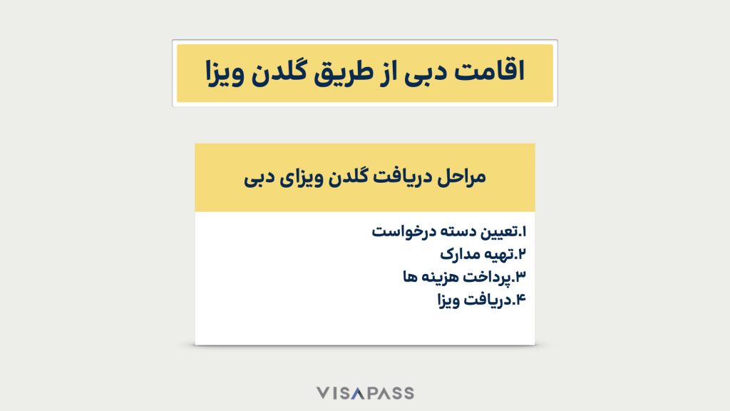 خطوات الحصول على التأشيرة الذهبية لدبي دليل شامل للتأشيرة الذهبية لدبي للمستثمرين والمهاجرين.