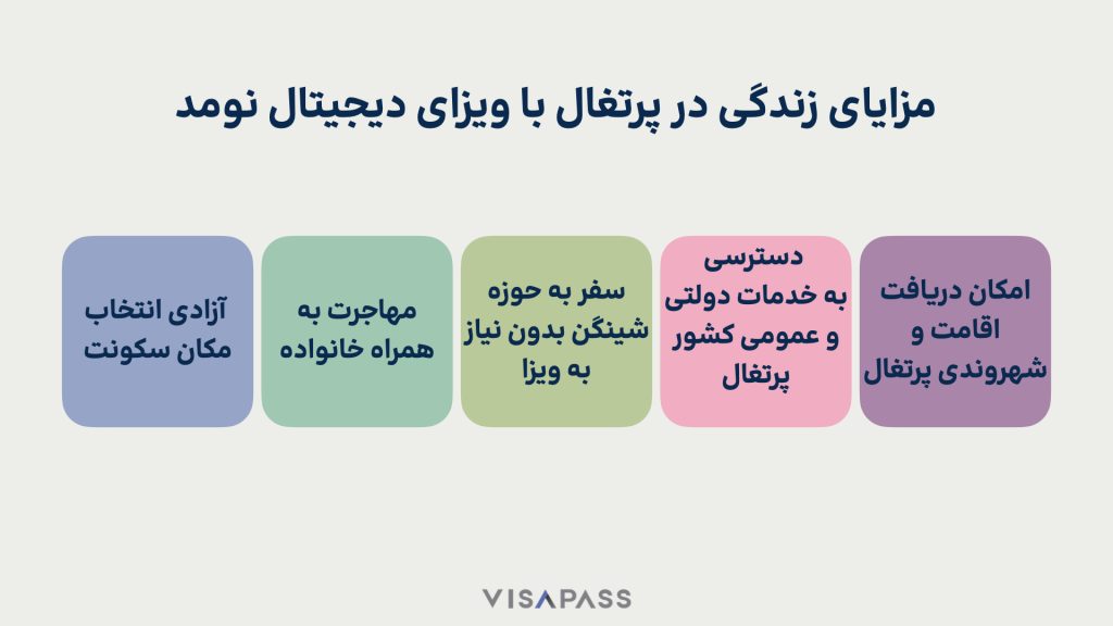 فوائد تأشيرة الرحالة الرقمي في البرتغال فوائد الحصول على تأشيرة البدو الرقميين في البرتغال للمُتقدمين الذين يعملون عن بُعد