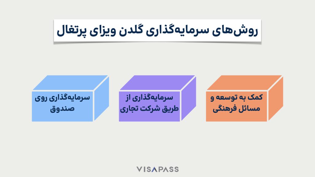 الهجرة الاستثمارية إلى البرتغال للحصول على الإقامة في أوروبا